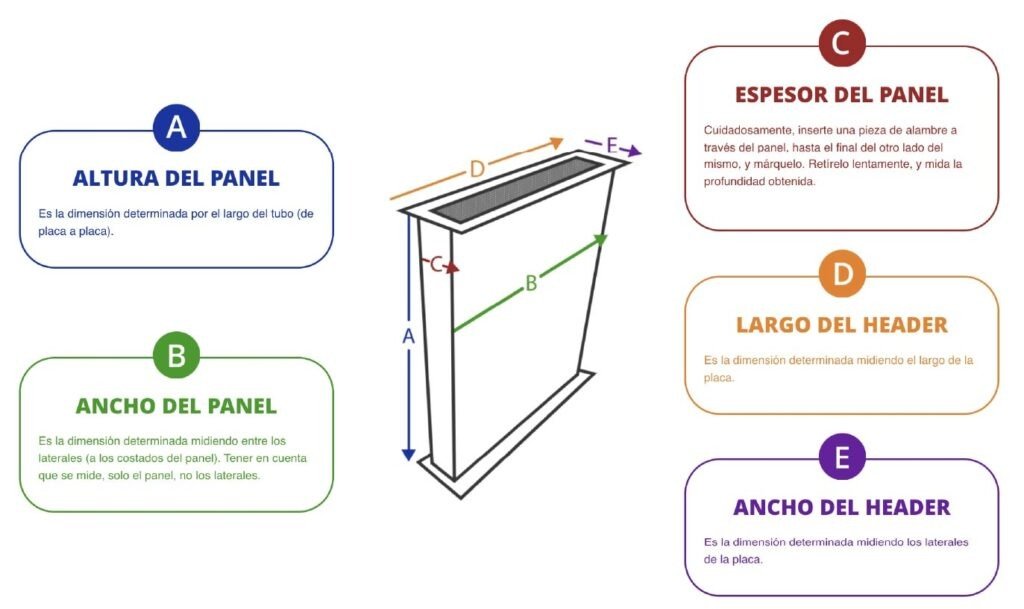 Caribbean-Radiators-Medir-radiador